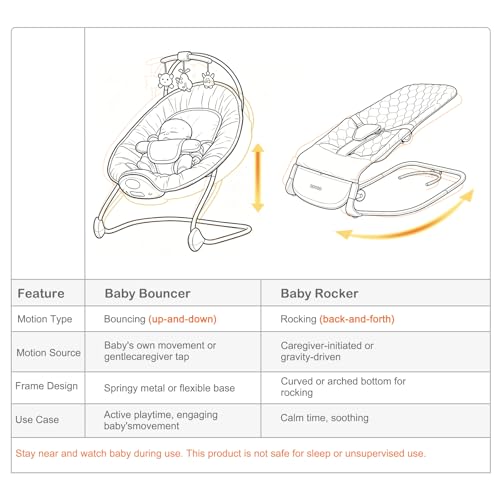 Baby Rocker and Swing with Bluetooth