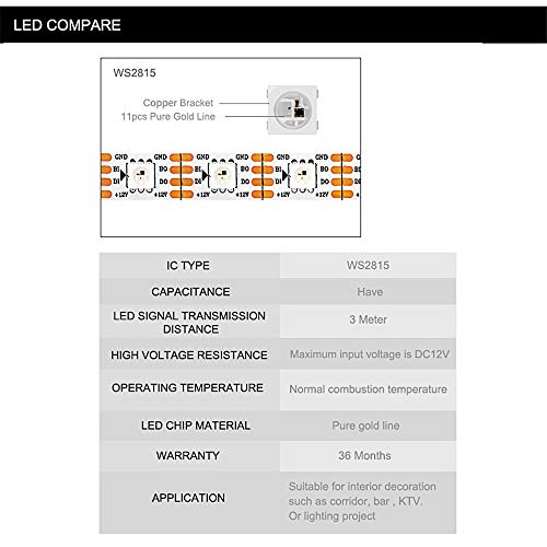 Tira de LED RGB WS2815 DC12V 1m 144 LEDs IP30 miniatura 4