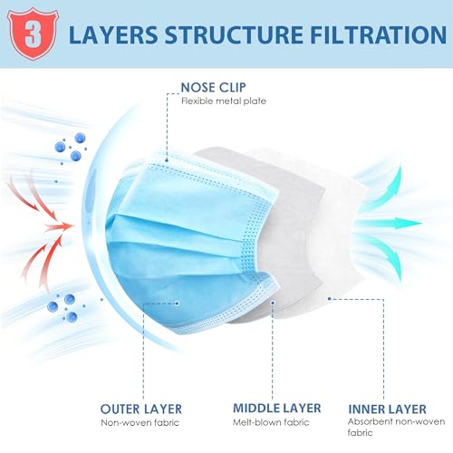 Image of LEMENT 100 Pcs Disposable Face Masks,Blue Disposable Mask 3 Ply Face Masks