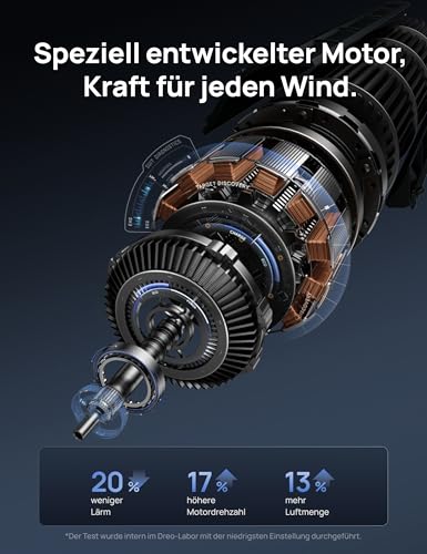 DREO DC Motor Turmventilator Leiser, 11M Windentfernung Ventilator mit Kühlung Fernbedienung, 9 Stufen 4 Modi, 90° Oszillierender Stand Ventilatoren für Schlafzimmer, Tower Fan mit 12H Timer