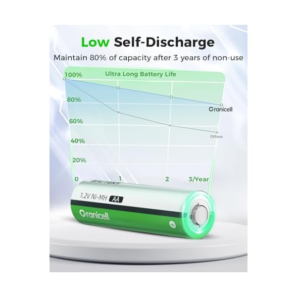16 Sets AA AAA Rechargeable Batteries,High Capacity 8-Pack AA 2800mAh & 8-Pack AAA 1100mAh,1.2V NiMH Low Self Discharge - Image 5