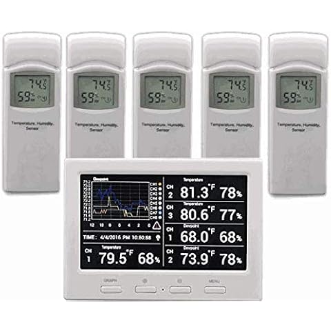 Ambient Weather WS-3000-X5 Thermo-Hygrometer Wireless Monitor w/ 5 Remote Sensors - Logging, Graphing, Alarming, Radio Controlled Clock Cover