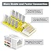 VCELINK RJ45 Cat6 Keystone Jacks UL-Listed Slim Profile, 10-Pack Ethernet Punch Down Keystone UTP, 90-Degree Modular Keystone Connector Adapter, White