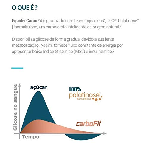 Suplemente Energético CarboFit 20Saches de 15g Equiliv