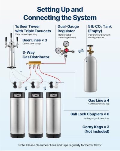 Image of VEVOR Beer Kegerator, Triple Tap Home Draft Beer Dispenser for Ball Lock