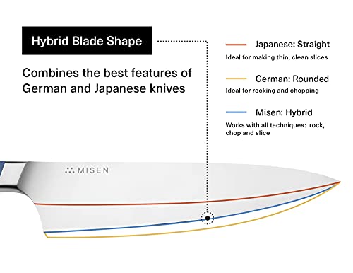 Misen Chef Knife - 8 Inch Professional Kitchen Knife - High Carbon Steel Ultra Sharp Chef's Knife, Black #TOP6