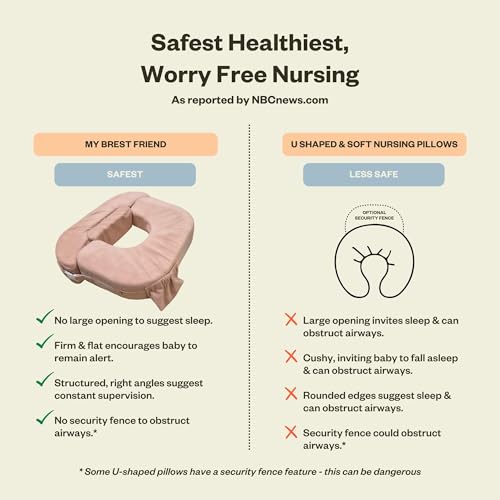 Image of My Brest Friend Twin Nursing Pillow, Enhanced Comfort - Soft Rose