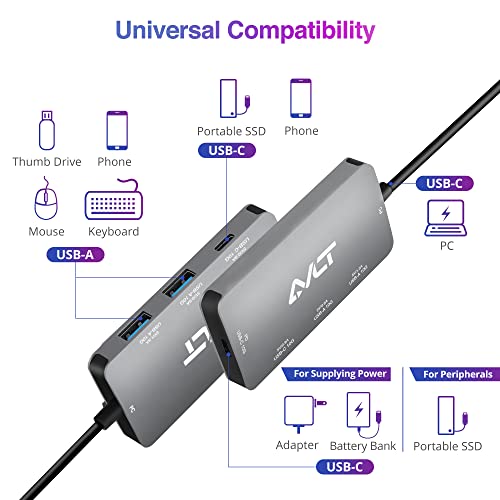Avlt 4-Port Usb 3.1 Gen 2 Type C 10G Hub With 85W Pd Charging - Portable Multiport Adapter – Fast Data Transfer And Charging For Macbook, Laptop, Pc, Ipad (Does Not Support Usb-C Monitor) #TOP2
