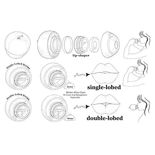 Lip Plumper Device Enhancer - Beauty Lip Plumper Enhancement Plumper Device Quick Lip Plumper Enhancer Lip Trainer (Red) #TOP2