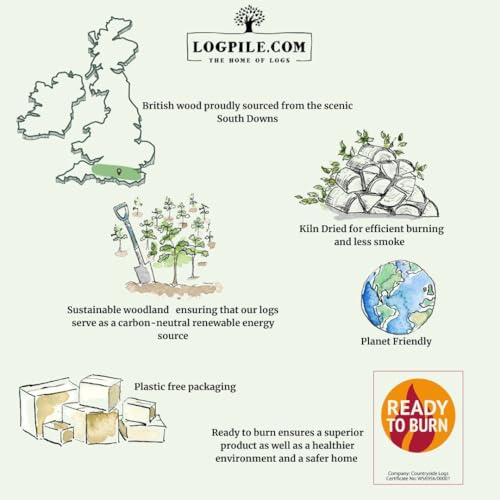 Logpile 20kg Kiln Dried Fire Logs | Premium British Hardwood Firewood Logs for Wood Burners, Stoves, Fireplaces & Fire Pits | Ready to Burn Certified, Quick Lighting & Long Burning Fire Wood