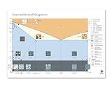  Eisen-Kohlenstoff-Diagramm: Poster DIN A2