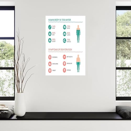 Hydration Health Poster​ - Signs of Dehydration Guide Canvas Wall Art for Workplace or Locker Room(Unframed,08x12inch(20x30cm)) [3]