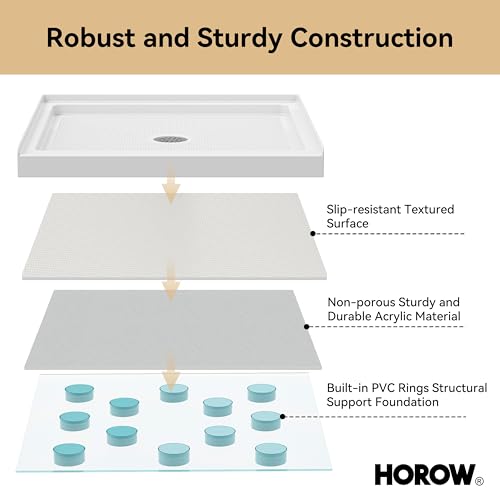 Image of HOROW Shower Base 36 inch x 36 inch, Square Single Threshold Shower Pan for Bathroom, Non-Slip Texture, White Acrylic Shower Base Pan with Stainless Steel Chrome Drain, Center Drain Location