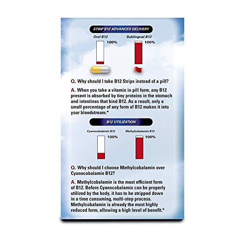 Essential Source Vitamin B12 Strips - Energy Supplement With 1000 Mcg Of Methylcobalamin - Minty Flavor, 30 Day Supply #TOP2