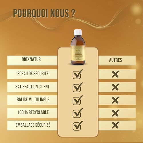Solution de Lugol 2 % pour doser l'iode précisément sans aucune fuite