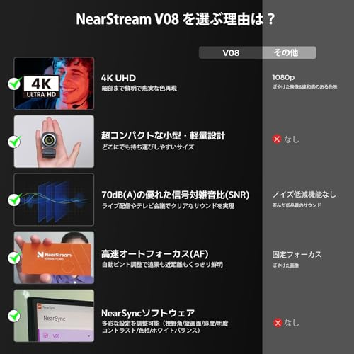 NearStream V08AF 4K Webカメラ