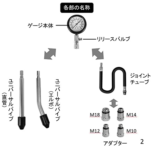 Amazon.co.jp: Sutekus ガソリン エンジン 用 コンプレッション ゲージ