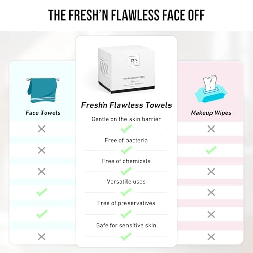 Zev Fresh’n Flawless Face Towels, Disposable Face Towelette for Clean Clear Skin - Makeup Remover Dry Wipes, Facial Wash Cloths, 100% Biobased Towel, Biodegradable, XL Ultra Soft & Sustainable, 50 Ct