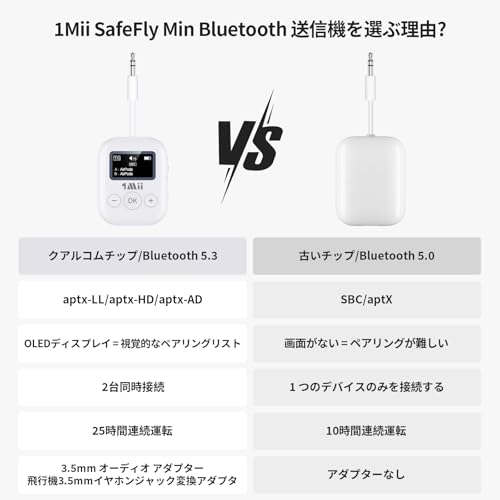 1Mii SafeFly Min Bluetooth トランスミッター の商品画像 5