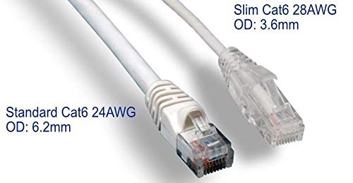 RiteAV - Slim Cat6 Netzwerk-Ethernet-Kabel mit hoher Dichte, 7,6 m, Weiß