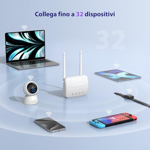Router WiFi N300 Mbps con SIM, Router 4G Cat4 LTE, Porta LAN 100 Mbps, Antenne Staccabili, Plug and Play, Supporta fino a 32 Dispositivi, USB 3.0, Rete Sicura (4GROUTER360M) - Powerline - Immagine 4