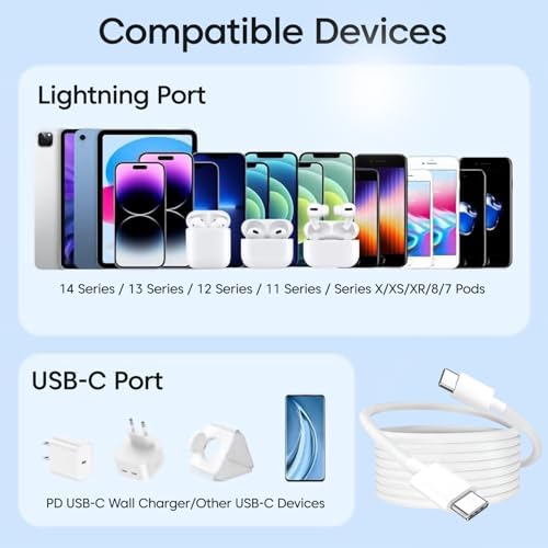 Image of iPhone Charger Adapter 20W Type C for iPhone 17 /17 Air /17 Pro /17 Pro Max, 16 /16 Plus /16 Pro /16 Pro Max, 15 /15 Plus /15Pro /15 Pro Max & Other Devices with 1 Meter USB C to Type C Data Cable