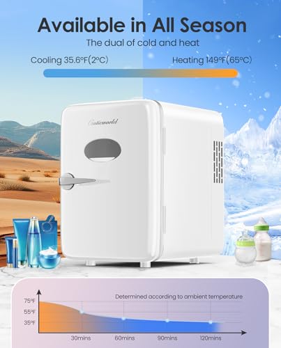 image for CUTIEWORLD Skincare Fridge - 4L Makeup Fridge for Refrigerating Makeup