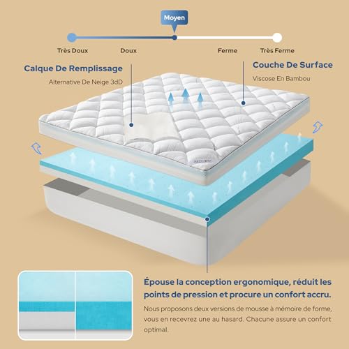 Surmatelas 140x190 Mémoire Gel Bi‑couche BEDLORE