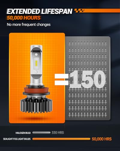 SEALIGHT H11/H8/H9 LED Fog Light Bulbs, Super Brighter H11 Halogen Replacement Bulbs, 6000K Xenon White H11 H8 H9 Fog Light, Plug and Play, Pack of 2 - Thumbnail 7