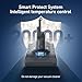 Battery Replacement for Dyson V8, 21.6V 8000mAh Li-ion Battery Compatible with SV10 V8 Animal V8Absolute V8Motorhead V8Carbon Fiber V8Fluffy Series Cordless Vacuum, 2 Filters and 1 Post-Filter