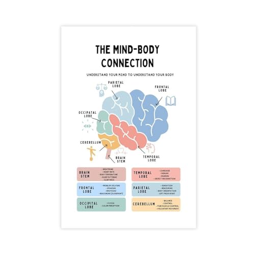 NEOHI Impression sur toile « Mind Body Connection » - Anatomie du cerveau - Thérapie des parties du cerveau - Décoration murale moderne pour salon, chambre à coucher - 40 x 60 cm