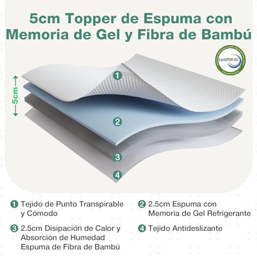 Image of Novilla Mattress Topper King Size - 2 Inch