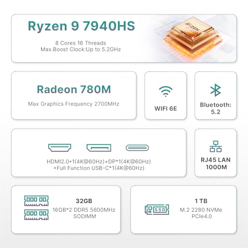 Image of BOSGAME P3 Pro Mini PC with AMD Ryzen 9 7940HS, 16GB DDR5 1TB PCle SSD, 4K Triple Display, Dual LAN, Wi-Fi 6E /BT5.2, Mini Desktop Computer for Gaming /Office