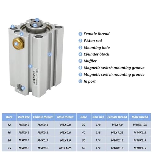 Cylindre pneumatique SSA25 compact pour espaces restreints