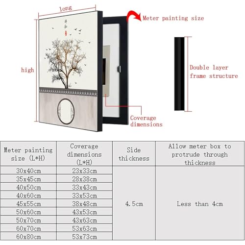 Cache tableau électrique pour masquer un compteur disgracieux avec élégance