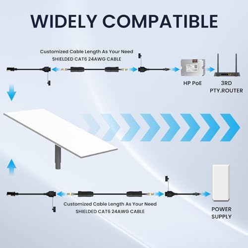 Image of BarBaren for Starlink Ethernet Adapter Enterprise, for Starlink Cable Extension SPX Plug to RJ45 Adapters Compatible with Starlink Enterprise(2 Pcs)