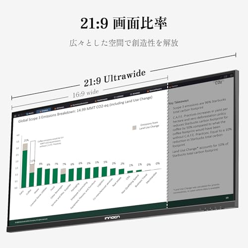 undefined INNOCN 40インチモニター 5K 大画面ディスプレイ 21:9 IPS非光沢 HDR400 ウルトラ ワイドモニター USB Type-C給電/HDMI2.1/DP1.4/USBハブ付き/スピーカー内蔵 ブルーライト軽減 高さ・左右調整 40C1U の商品画像 3