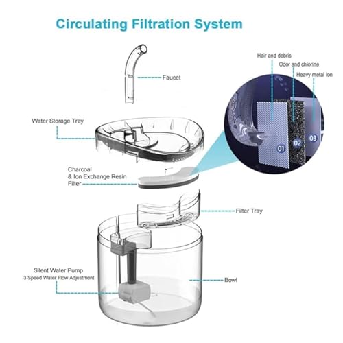 Image of Pet Water Fountain Super Silent - Water Fountains for All Pets Indoor - Suitable for Cats, Birds, Rabits and Dogs (Transparent01, 2L)