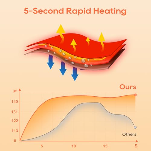 Waestcia Heated Socks Review