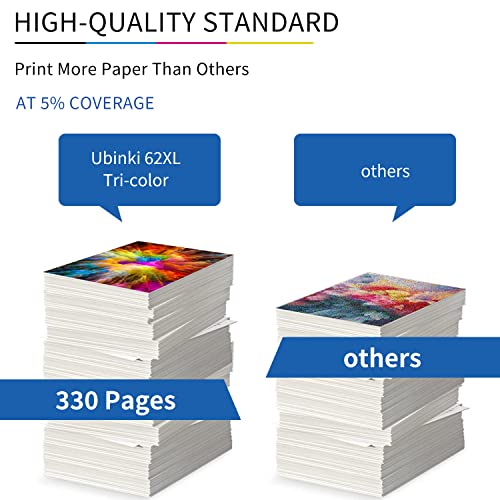 Ubinki 62Xl Color Ink Cartridges Replacement For Hp Ink 62 Xl Hp62 Hp62Xl Higher Yield Ink Cartridge For Envy 5540 5640 5660 7640 7644 7645 Officejet 200 250 5740 5745 8040 Printer(2-Pack) #TOP2