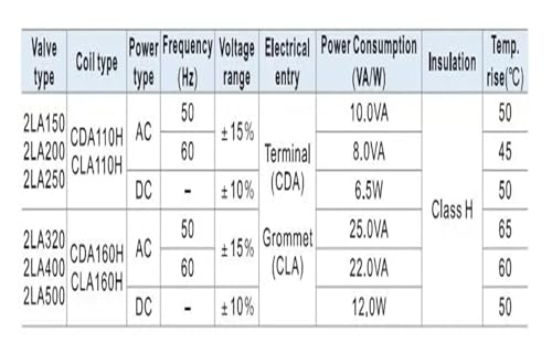 Vanne de régulation de fluide normalement fermée 2LA150-15 ABCEFI AC24V - 4
