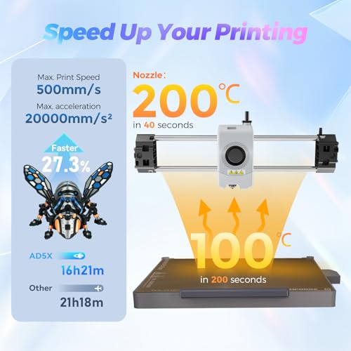 Flashforge AD5X Multi-Colour 3D Printer, 600mm/s High-Speed 3D Printer with 300˚C Nozzle, CoreXY, Auto Levelling, PEI Magnetic Plate and Wi-Fi & App Control (220x220x220mm)