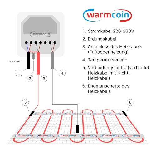 Warmcoin Elektrische Fußbodenheizung 160 W/m² 3,8 mm Dick - Verschiedene Größen 0.5m² - 15m² - Selbstklebende Unterboden Heizmatte für Laminat, Vinyl, Fliesen, Parkett - Set mit WLAN Thermostat, 4m²