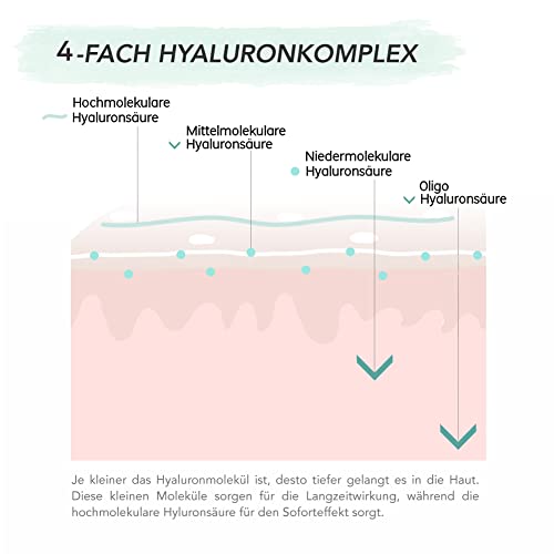 Hyaluronsäure Serum Soena BIO HYALURON SERUM +B5