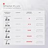TORCH LDK7RTC Spark Plug Replace for NGK LKR7D-DE Spark Plug, for BOSCH YR7ME Spark Plug, for CHAMPION RER8YC Spark Plug, for DENSO IXUH22 Spark Plug, OEM, ea