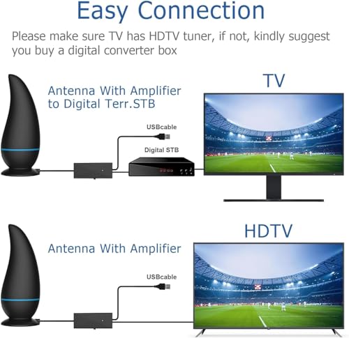 2023 HD Digital TV Antenna Long 400+ Miles Range - Support 4K 8K 1080p Smart TV tv and All Older TV's - Indoor Smart Best Powerful Amplifier Signal Booster - 16.4ft HDTV Cable/AC Adapter - Thumbnail 3