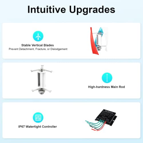 Kit vertical de turbina eólica de 3000 W con generador magnético permanente, inversor de corriente y controlador de carga de viento para uso en exteriores y patio