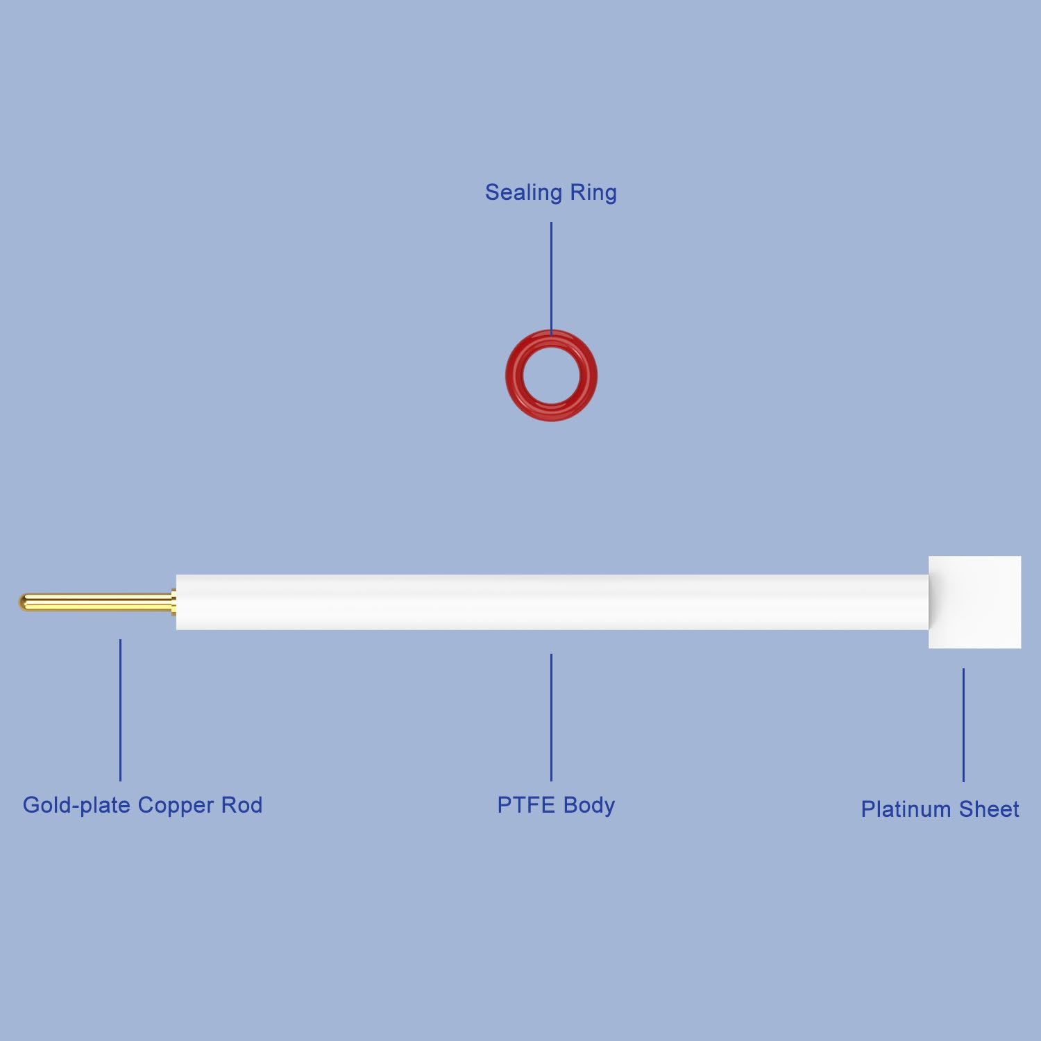 Labasics Platin Blatt Elektrode, Elektrolyt Zelle Elektrode mit Reinheit 99,99% Pt Platte Elektrode 10 x 10 x 0,1 mm und PTFE Körper