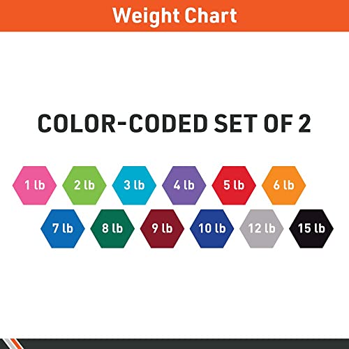 Body Sport Neoprene Dumbbell – Dumbbells For Exercises – Strength Training Equipment – Neoprene Dumbbells – Home Gym Accessories – Weight Training – 9 Pound – Pair – Maroon #TOP5