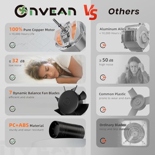 Image of 4 Inch Inline Fan with Switch, Upgraded Inline Duct Fans High-Efficiency Exhaust Duct Fan, Low Noise HVAC Ventilation in Basement Bathroom Workshop Attic Grow Tent FP122A